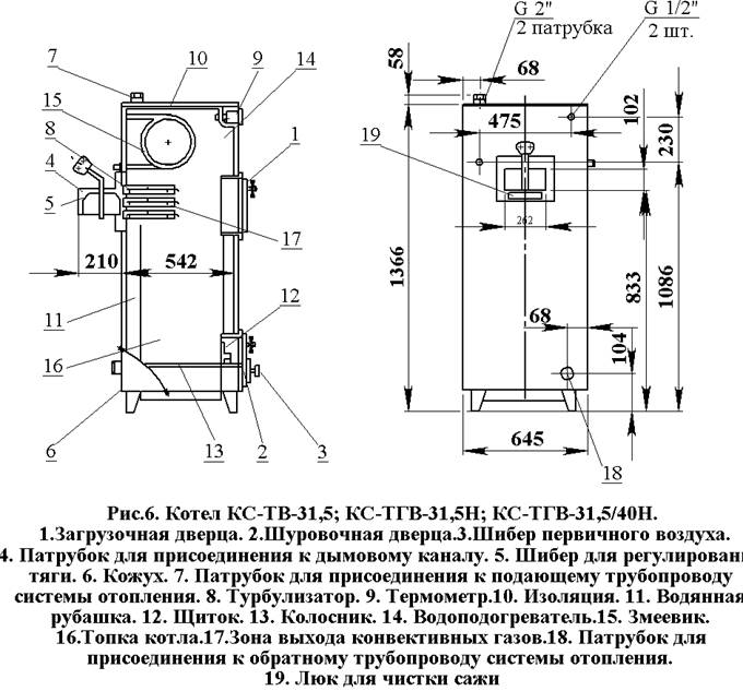 Газовый котёл конорд — технические характеристики напольных моделей. как зажечь отопительный котел конорд — модельный ряд и неисправности