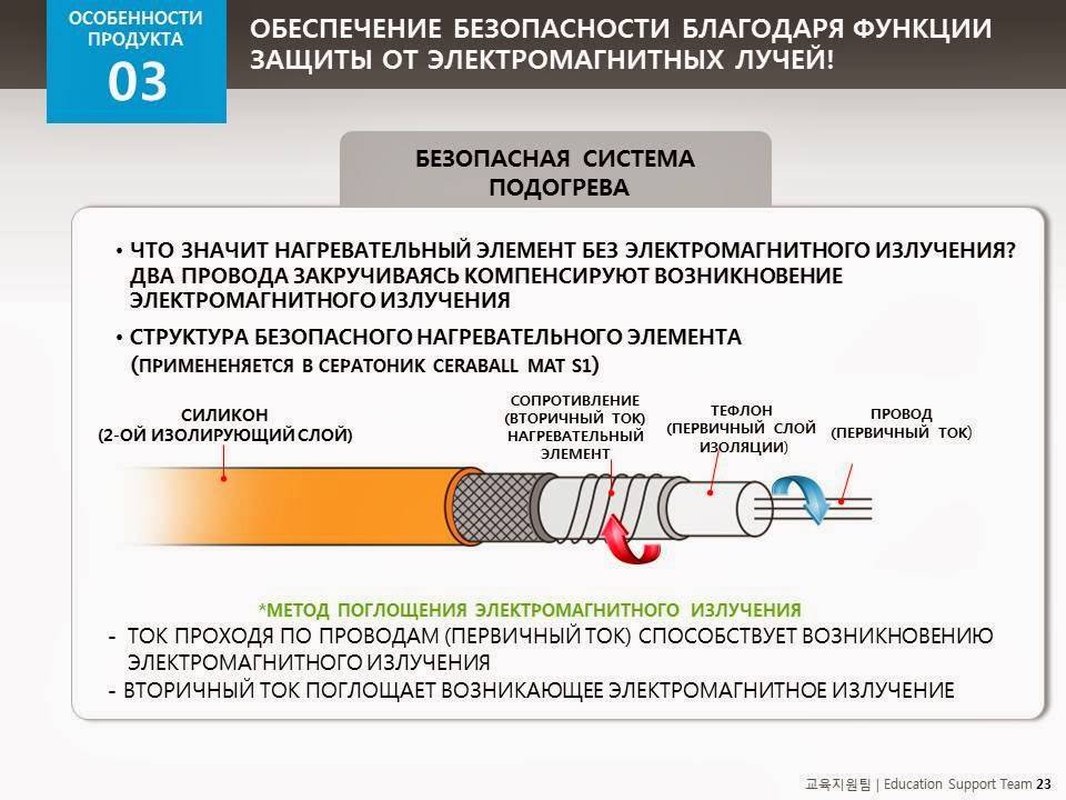 Электромагнитное излучение. воздействие излучения на человека