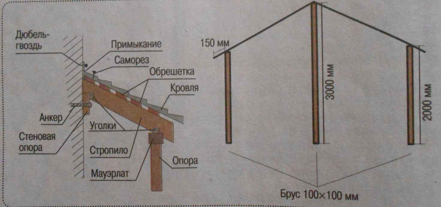 Пристрой к дому каркасный: пристройка к деревянному дому своими руками, как строить, пошаговая инструкция