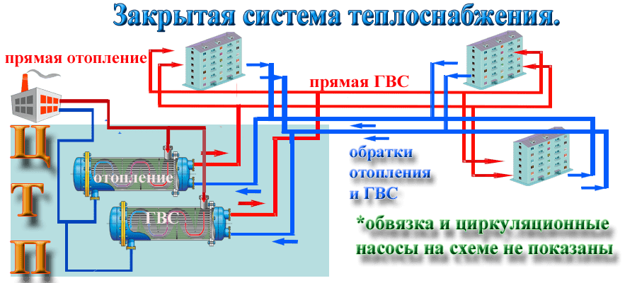 Горячее водоснабжение по открытой схеме