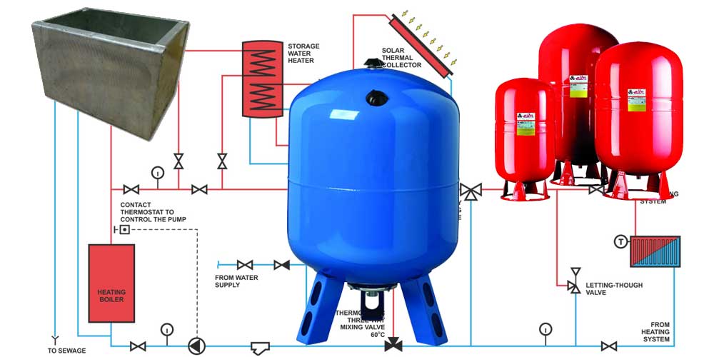 Расширительный бак для отопления