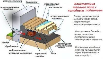 Два раза по пол пирога