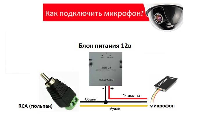 Подключение микрофона к регистратору видеонаблюдения slavan53.ru