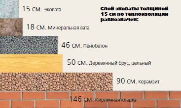 Утепление дома эковатой: способы, нюансы, особенности работы
