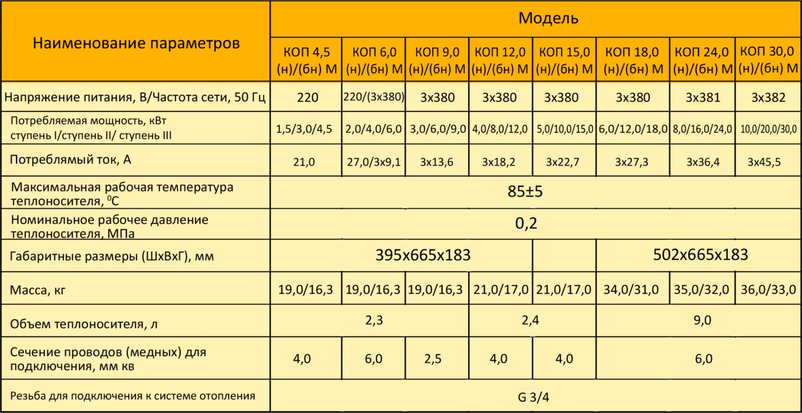 Рейтинг электрических котлов для отопления частного дома 2022-2023 года: топ-15 лучших моделей и какой электрокотел выбрать