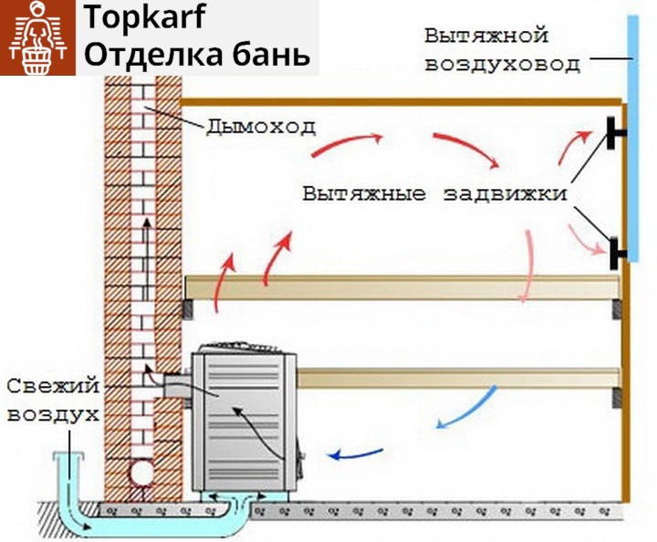 Вентиляция «басту»