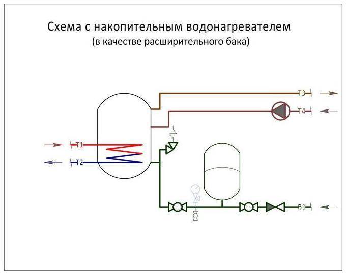Подключение гидроаккумулятора в систему водоснабжения своими руками