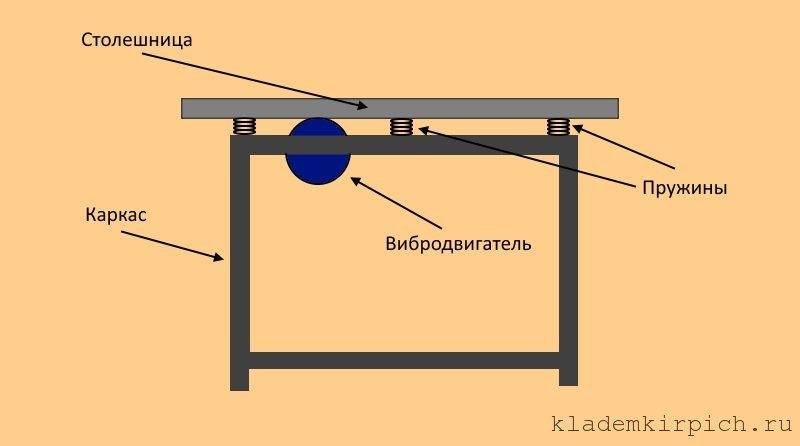Cтанок для производства тротуарной плитки своими руками