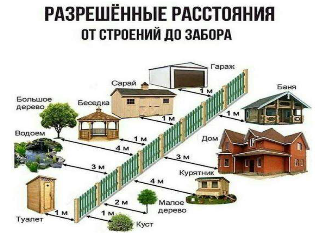 Сливная яма в частном доме: нормы и правила снип