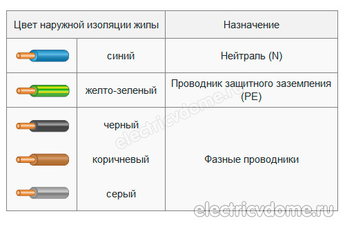 Технические характеристики кабеля нум