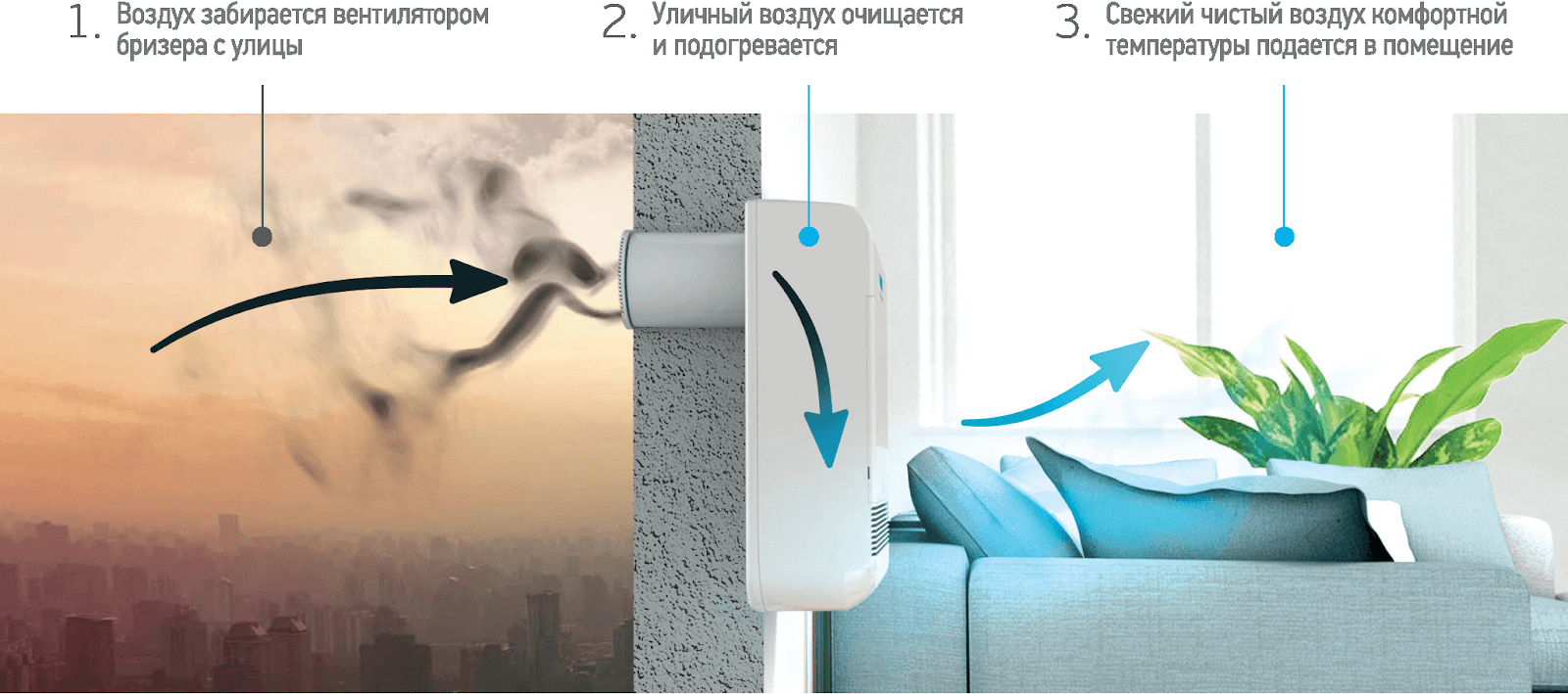 Почему нельзя открывать окна при включенном кондиционере