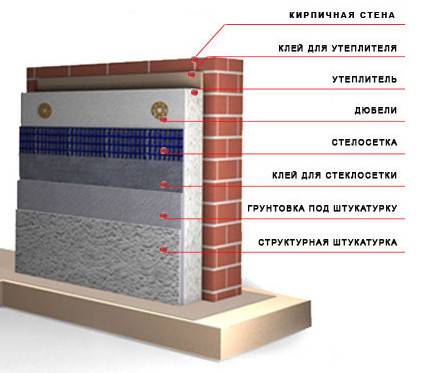 Как утеплить стены пенопластом изнутри, какой пенопласт выбрать для внутреннего утепления стен