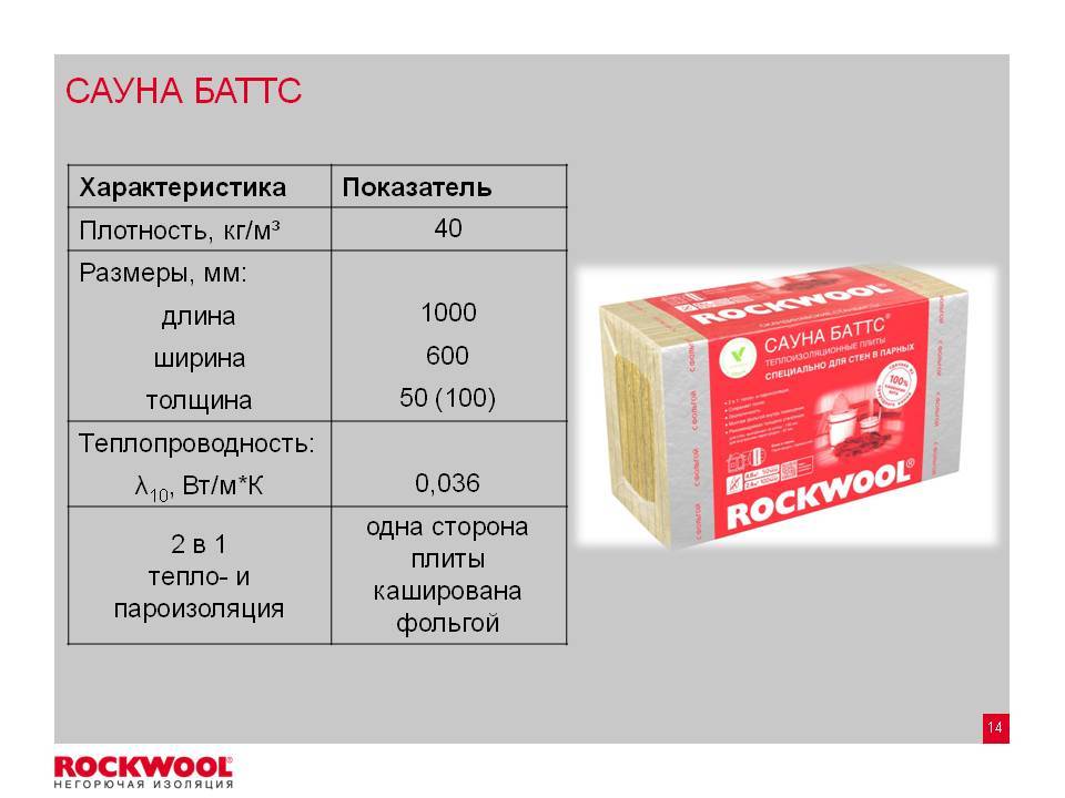 Вата плотность 50. Роквул сауна Баттс 50мм. Утеплитель Rockwool сауна Баттс. Утеплитель Роквул сауна Баттс 100х600х1000. Утеплитель Роквул 50.