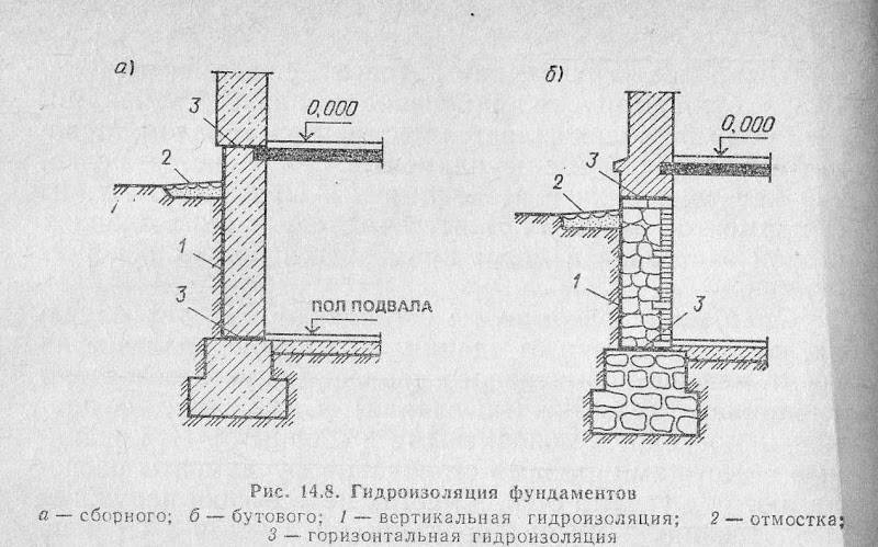 Как сделать план и чертёж фундамента