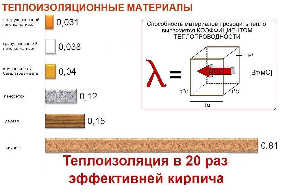 Подробная инструкция по утеплению стен изнутри пенополистиролом