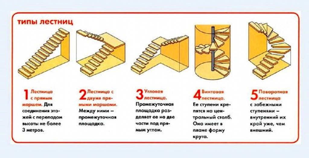 Как построить лестницу для дачи своими руками. деревянная лестница — мастер-класс.