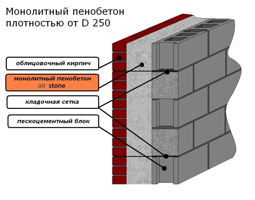 Отделка газобетонных стен внутри - клуб мастеров