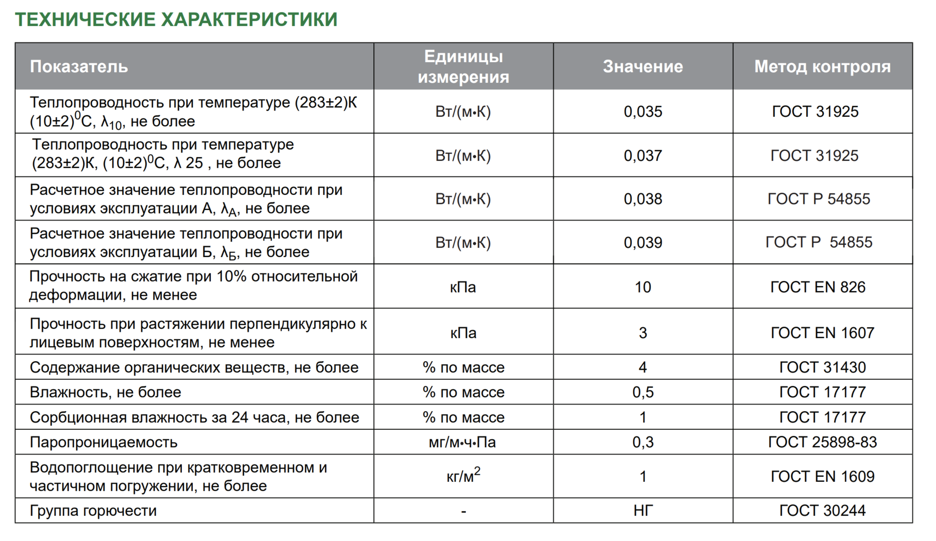 Утепление фасада каменной ватой своими руками