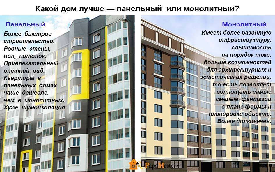 Что лучше выбрать кирпичный или панельный дом | в чем разница