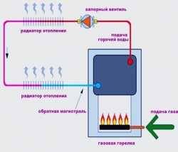 Экономное отопление электричеством, эффективность устройства для частного дома, детали на фото и видео