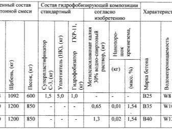 Основы: из чего делают цемент и состав марки м400 | stroimass.com