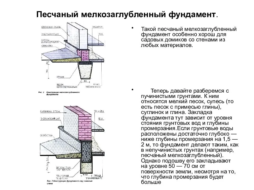 Инструкция устройства ленточного фундамента