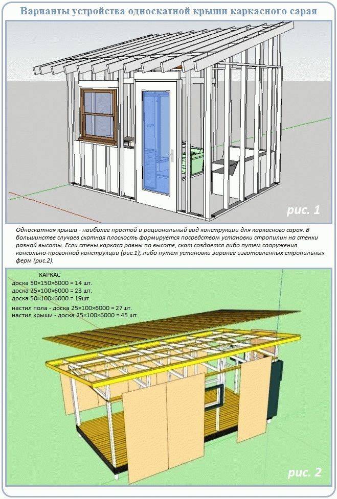 Как построить сарай с односкатной крышей своими руками?