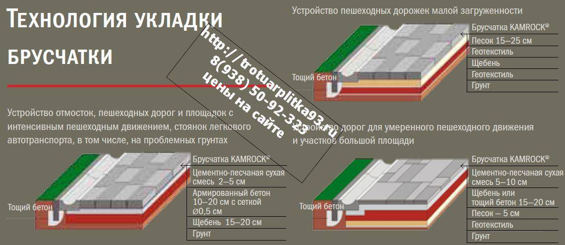 Какие слои под тротуарную плитку. Технология по укладке тротуарной плитки на бетонное основание. Укладка тротуарной плитки технология по ГОСТУ. Укладка тротуарной плитки на бетонное основание технология. Укладка тротуарной плитки пошаговая инструкция.