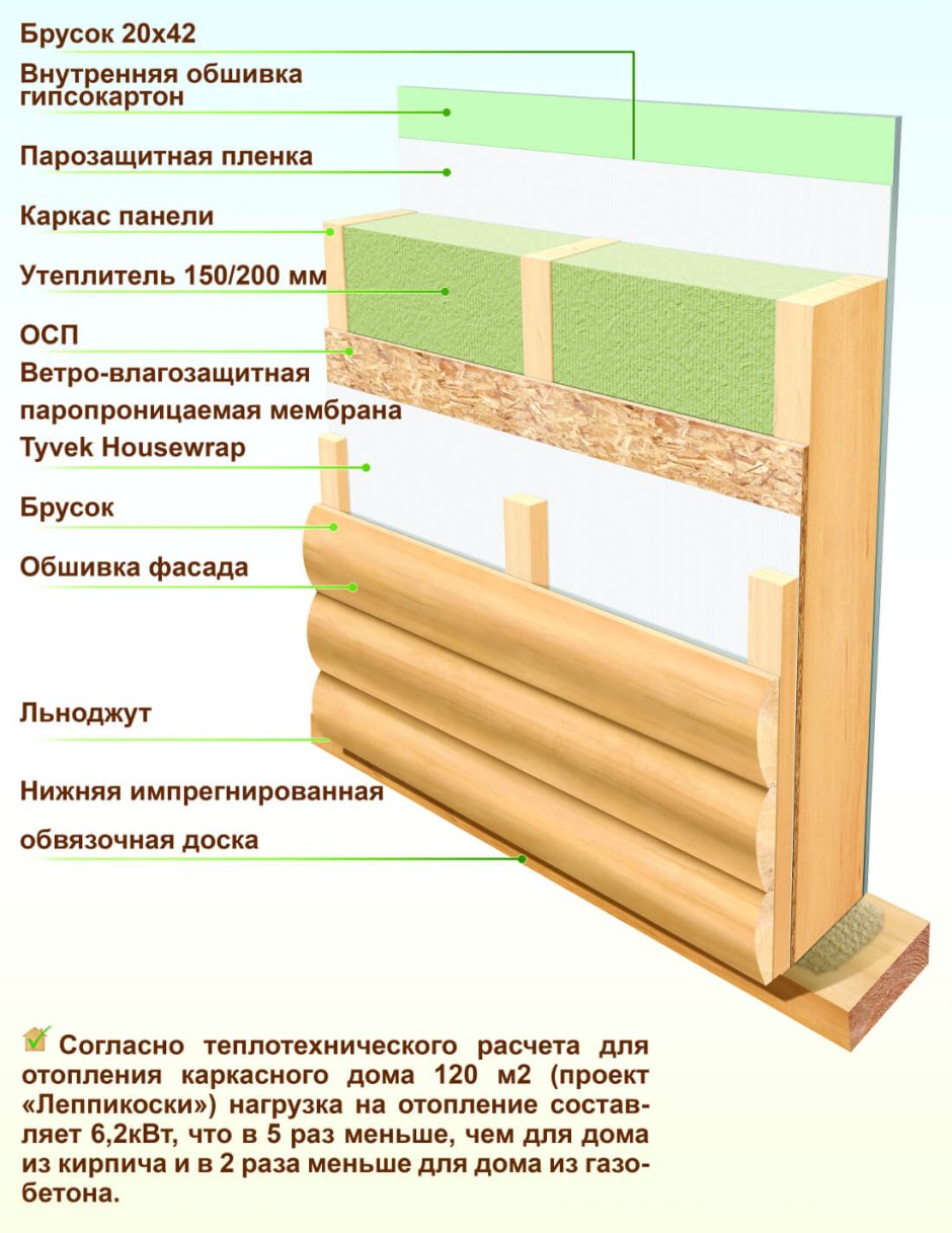 Пирог каркасной стены 200мм\