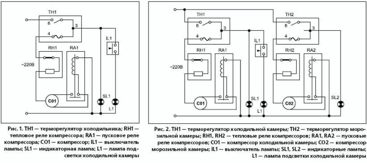 Типовые неисправности холодильников и холодильного оборудования