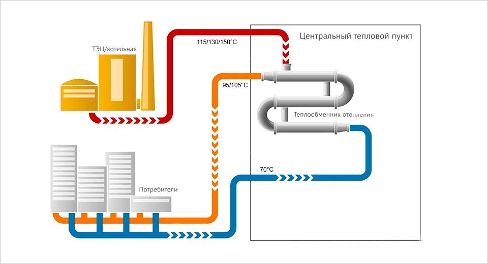 Схема центрального отопления: как подключается горячее водоснабжение