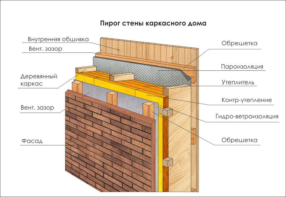Чем и как утеплить фасад кирпичного загородного дома: полезные советы и рекомендации