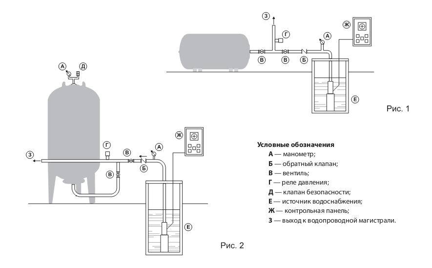 Гидроаккумулятор своими руками: устройство, принцип работы, подключение
