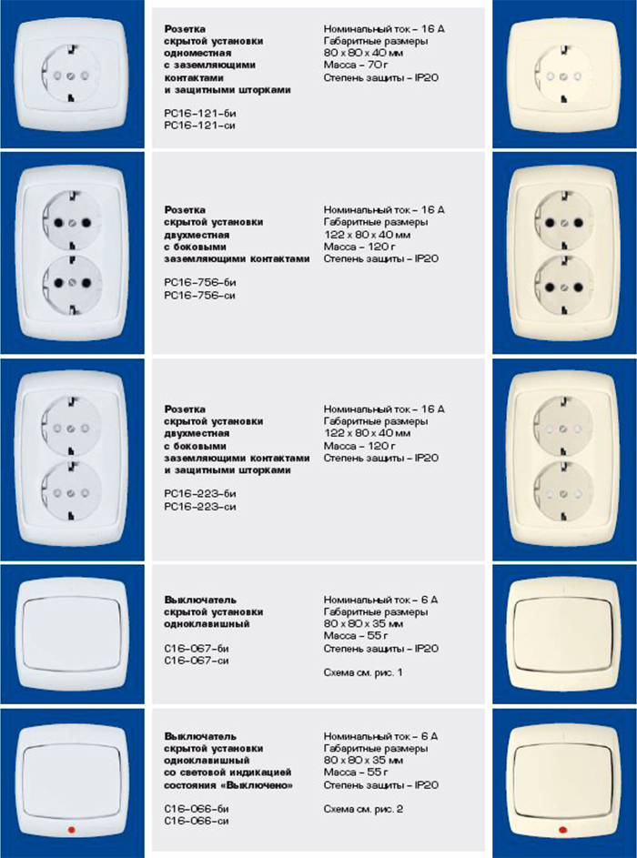 Розетка скрытой проводки ip44