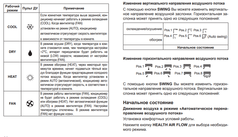 Режим haier. Кондиционер Haier пульт управления инструкция. Управление на пульте от кондиционера Haier инструкция к пульту. Сплит система Haier инструкция к пульту. Сплит система Хайер пульт управления инструкция.