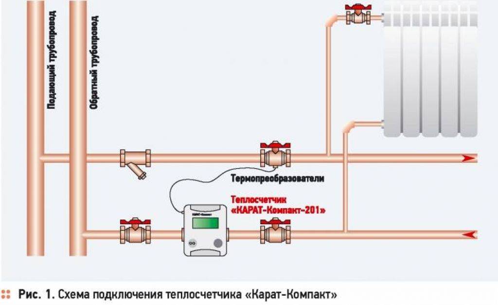 Теплосчетчики на отопление в многоквартирном доме: принцип работы, установка