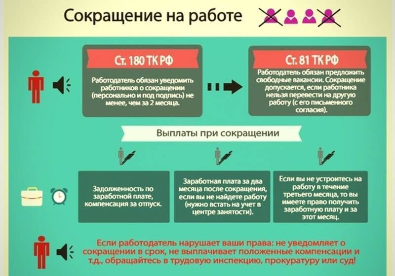 Эксперт: выплаты по ипотеке в россии можно сократить в два раза