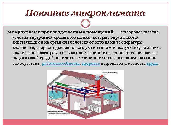 Решение вопроса кондиционирования в разных помещениях