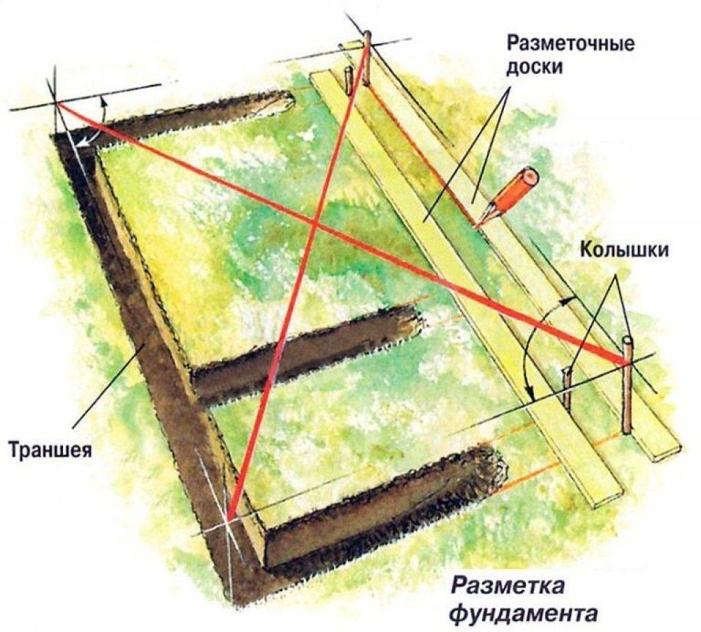 Как разметить фундамент для дома своими руками - способы разметки