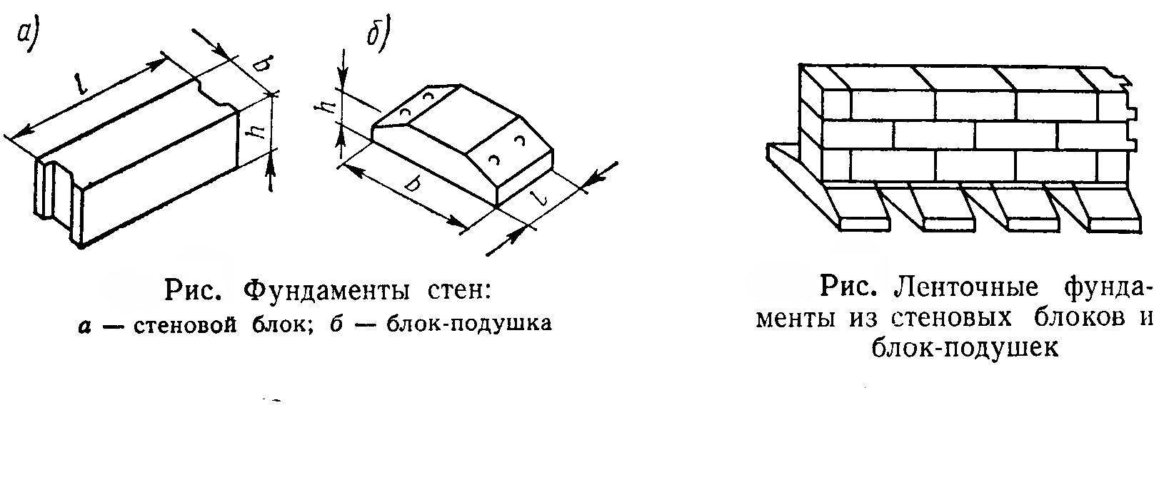 Особенности монтажа фундаментных подушек