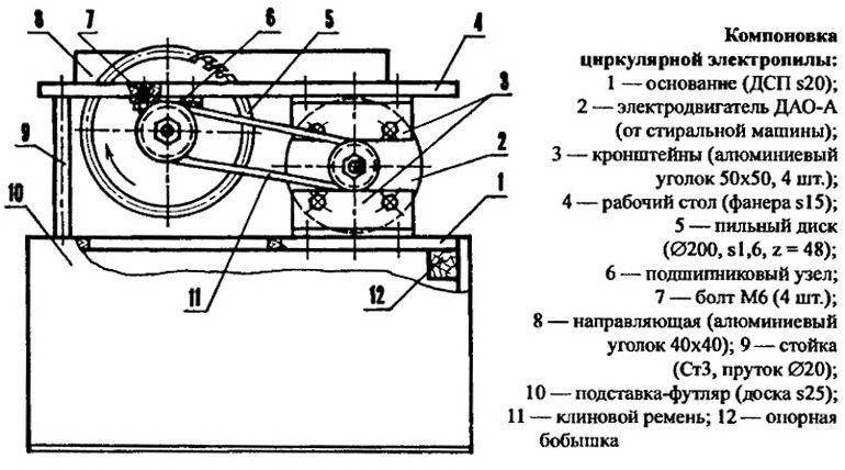 Циркулярка своими руками: назначение, особенности, как сделать