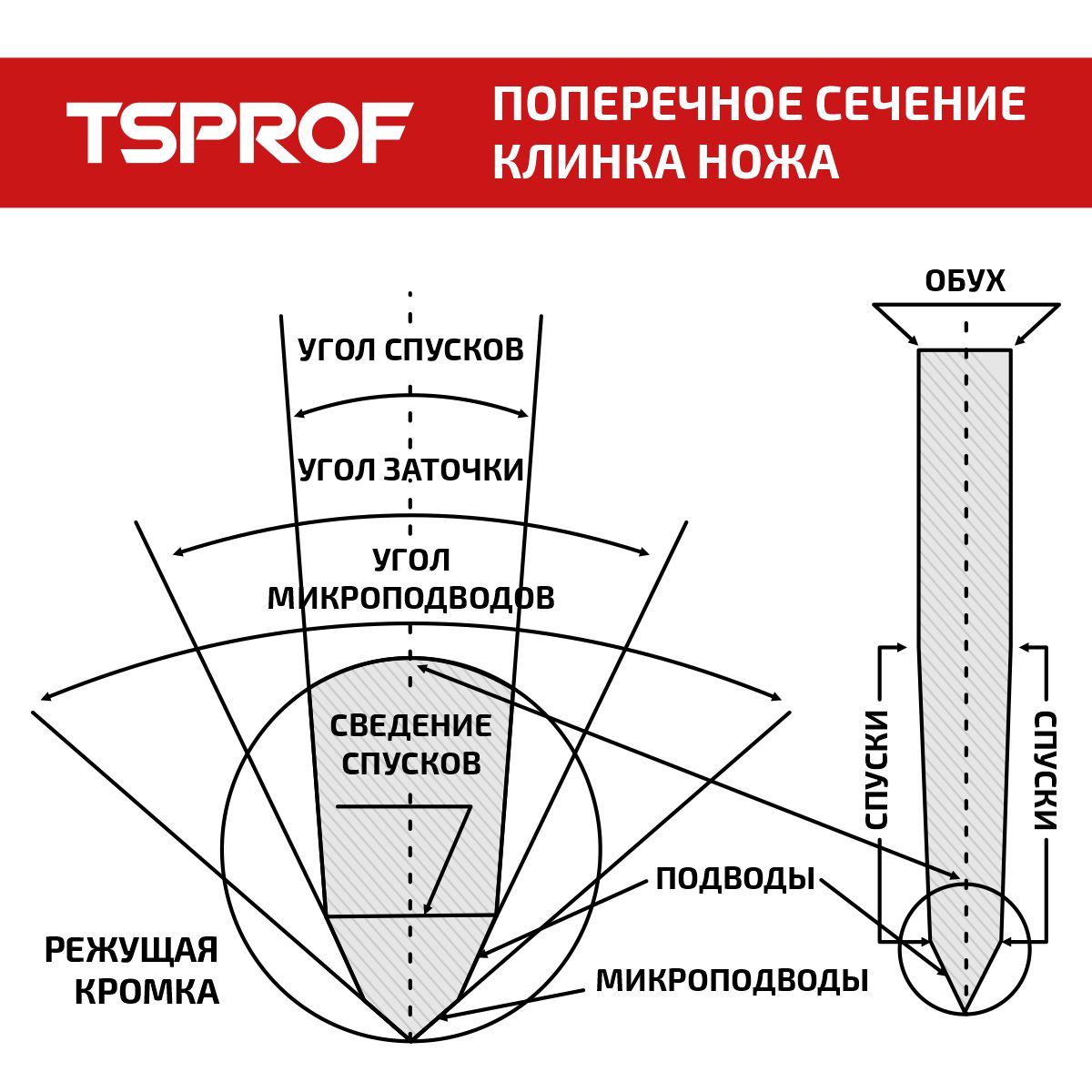 Заточка охотничьего ножа: угол, приспособления, методика