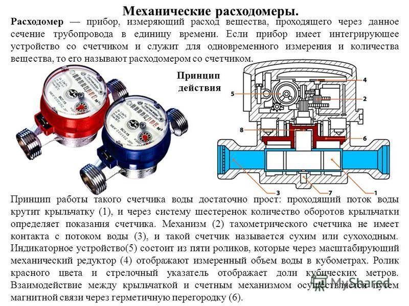 Типы счетчиков воды - разновидности, плюсы и минусы, рейтинг