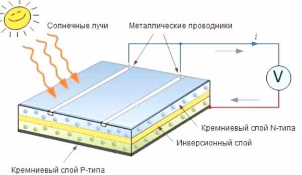Солнечная батарея своими руками: как сделать в домашних условиях, панель для дома, самодельная из подручных средств