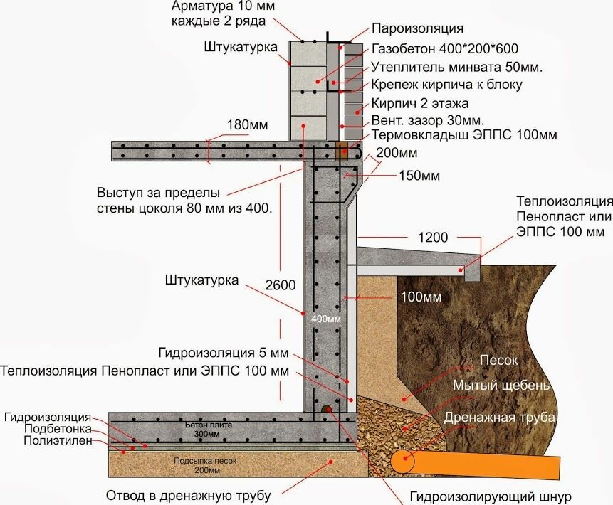 Высота цокольного этажа – какой она должна быть