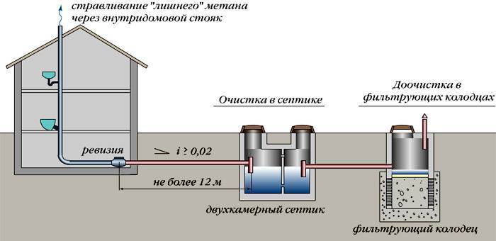 Глубина скважины с питьевой водой: виды скважин и глубина залегания водоносных слоев