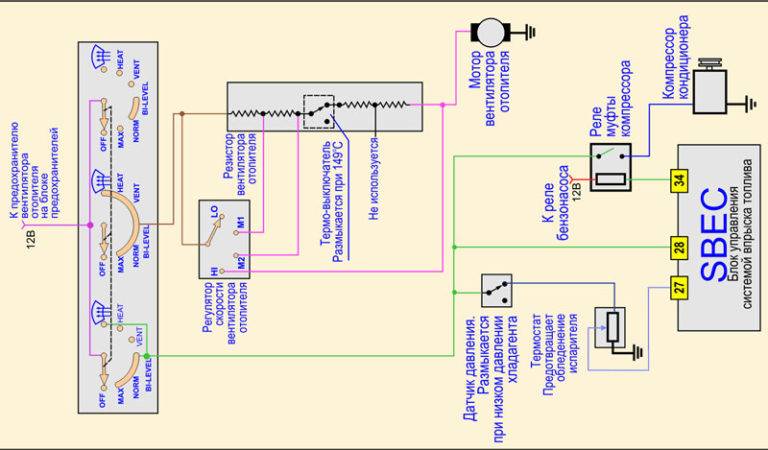 Электросхема системы кондиционирования и вентиляции. электросхема подключения кондиционера принципиальная электрическая схема кондиционера