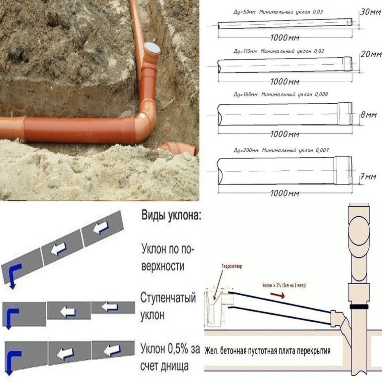 Канализация в частном доме своими руками схема угол наклона