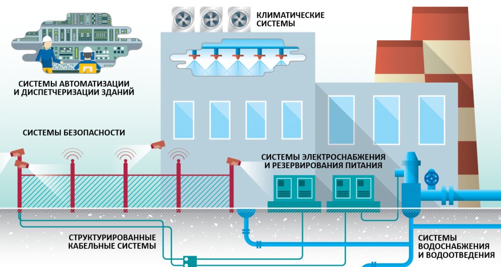 Водопровод программа