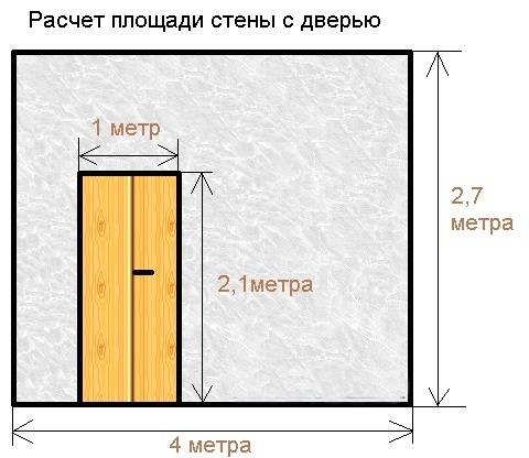 Как посчитать количество обоев по площади